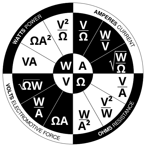 Ohm's Law Wheel showing relationships between Voltage (V), Current (I), Resistance (R), and Power (P)