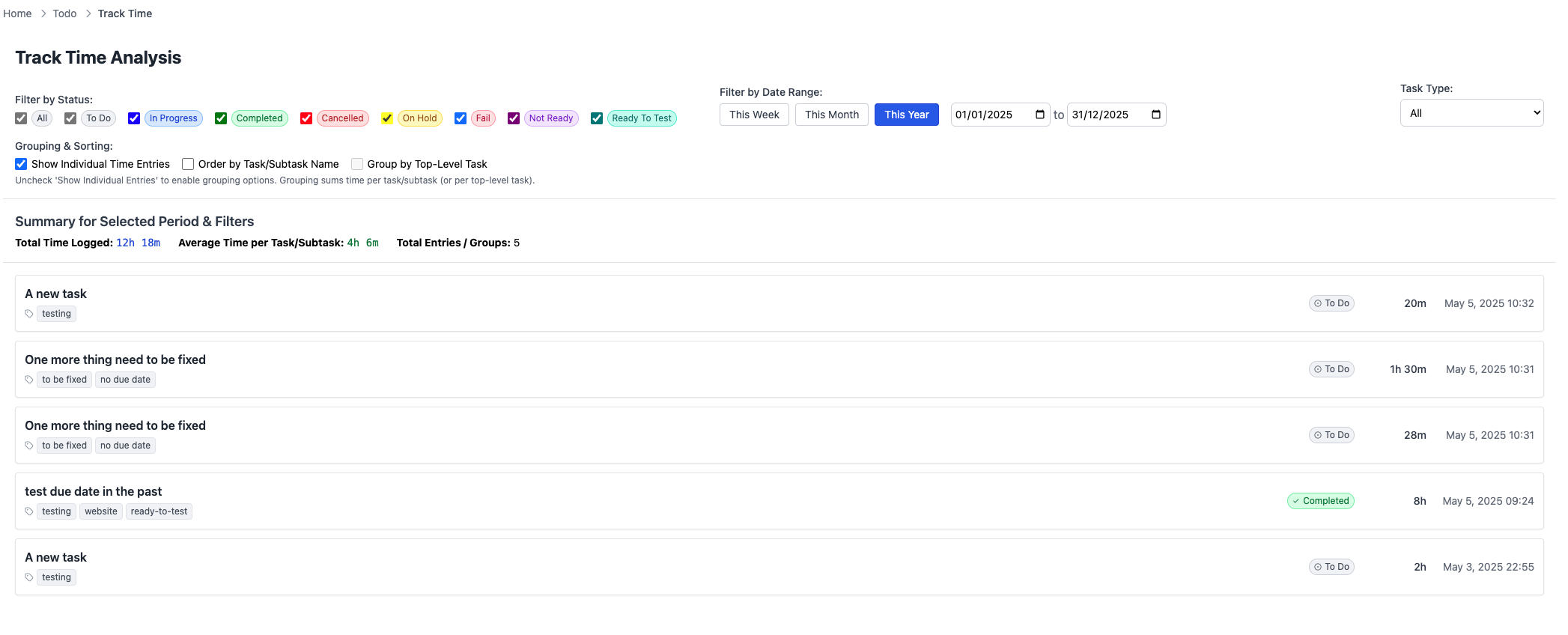Track Time Analysis Page Screenshot
